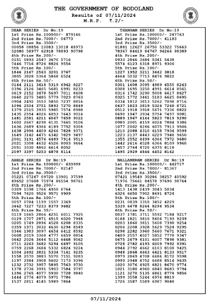 Bodoland Lottery Result