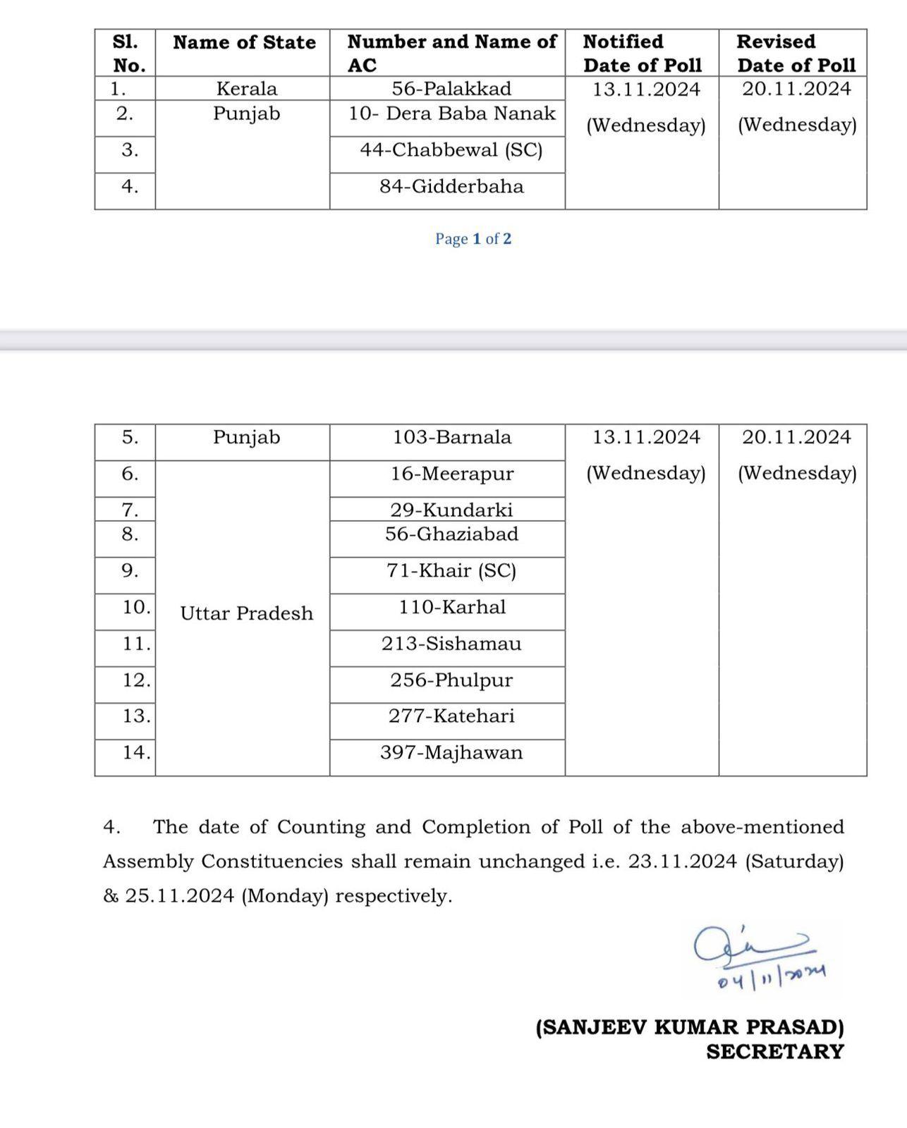 Election Twist: UP By-Elections Rescheduled at the Last Minute to November 20 by Election Commission