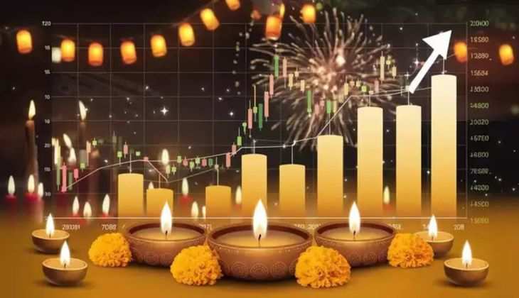 How Muhurat Trading Boosts Investor Earnings: A Historical Perspective - Read Now 