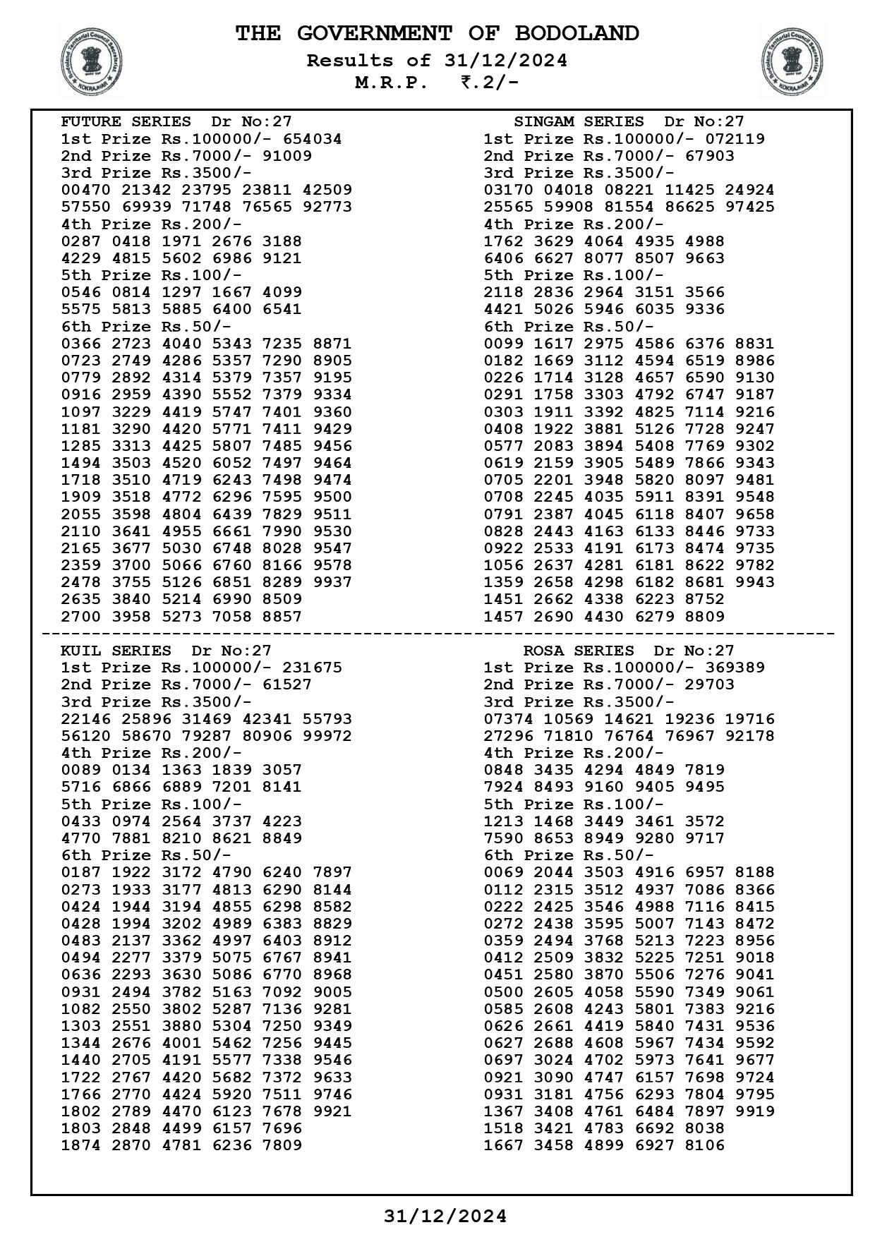 Bodoland Lottery Result December 31, 2024 Lucky Draw 3 PM DECLARED