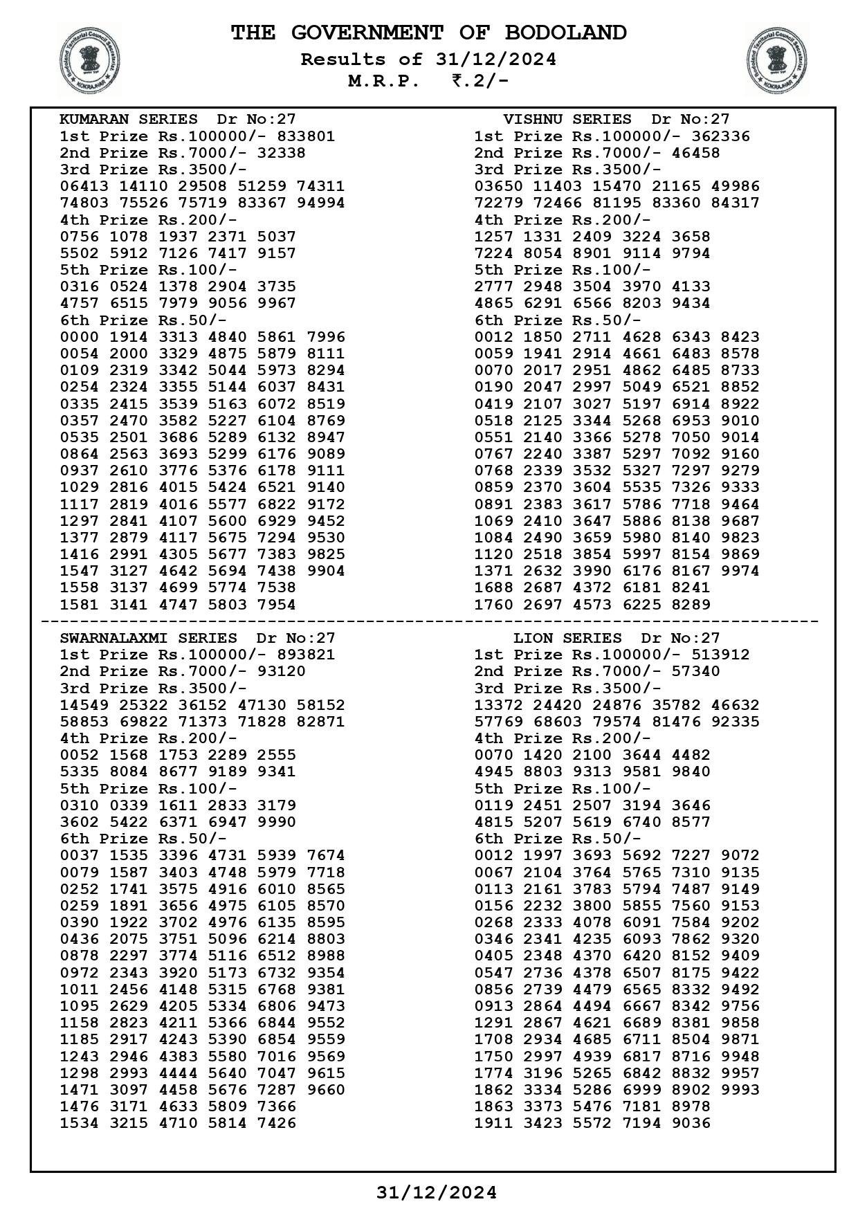 Bodoland Lottery Result December 31, 2024 Lucky Draw 3 PM DECLARED