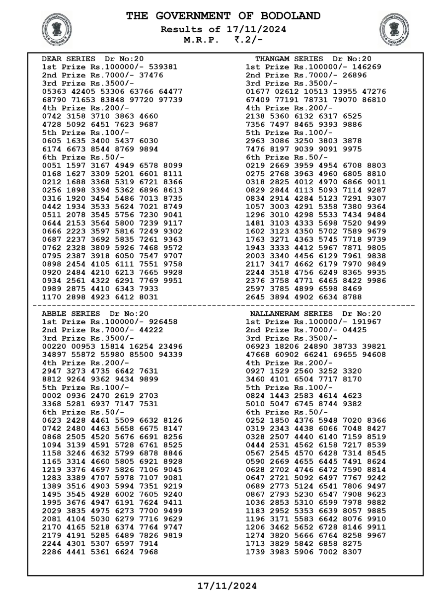 Bodoland Lottery Result Today November 17, 2024