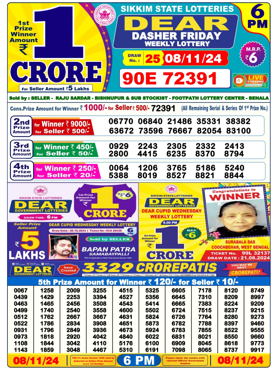 Nagaland Lottery Sambad Results November 8, 2024: Live Updates on Today's Draws!