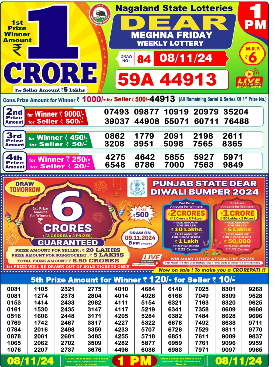Nagaland Lottery Sambad Results November 8, 2024: Live Updates on Today's Draws!