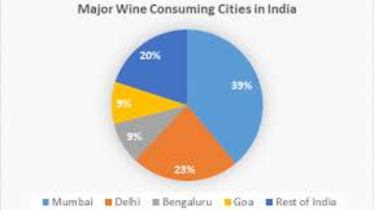 Alcohol Consumption Trends in India