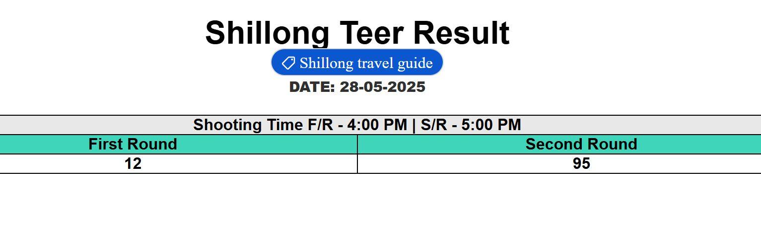 Shillong Teer Result May 28 2025