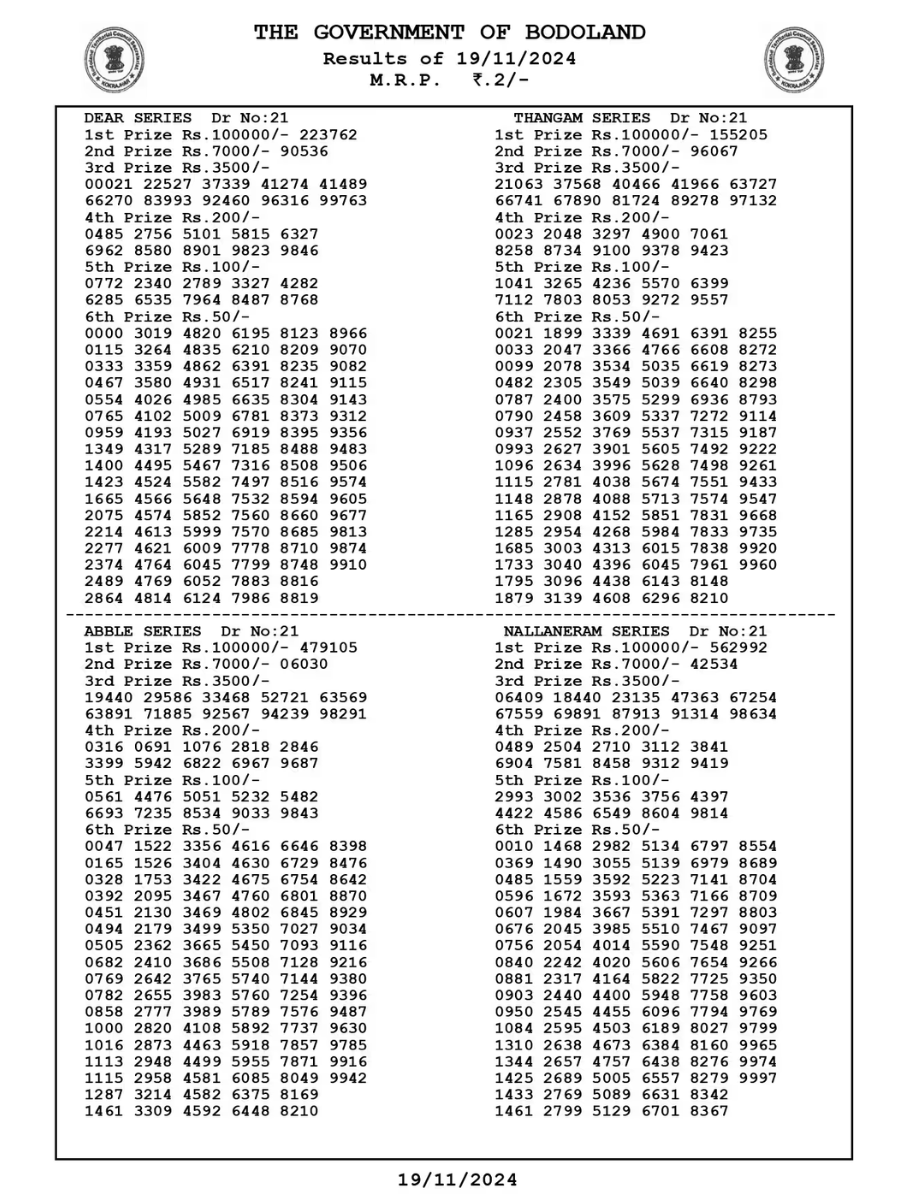 Bodoland Lottery Result November 19, 2024