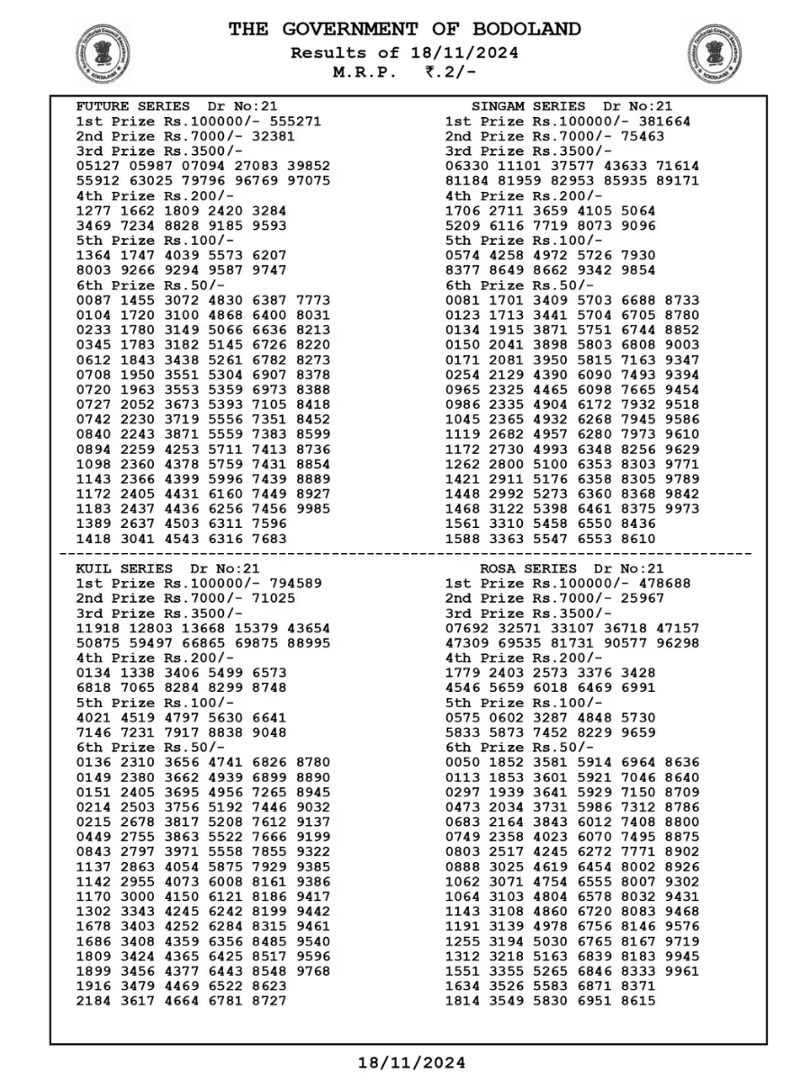 Bodoland Lottery Result November 18, 2024 