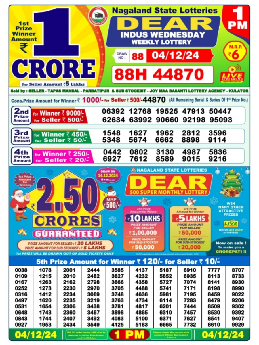 Nagaland Lottery Sambad &nbsp;Result: DEAR INDUS MORNING 1PM Draw Declared