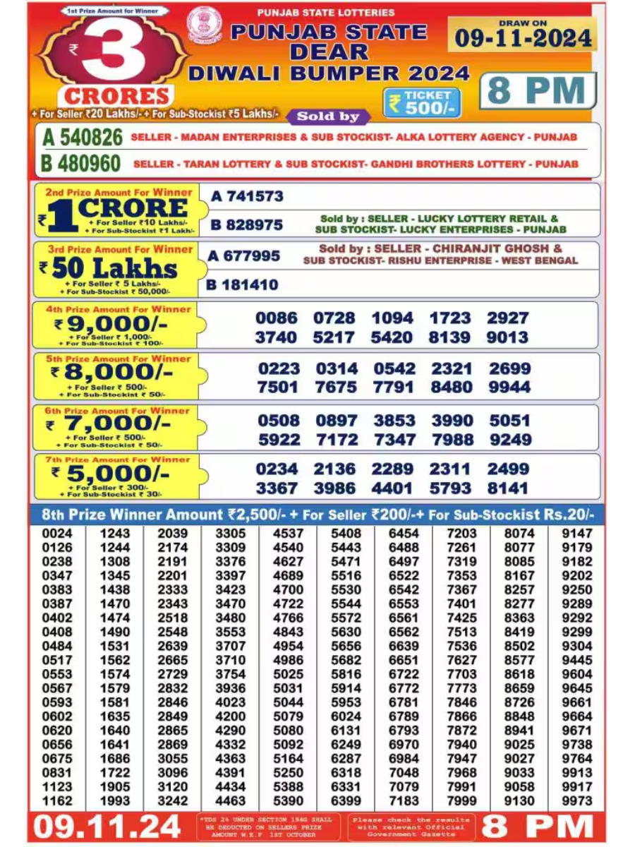 Punjab State Dear Diwali Bumper Lottery Result