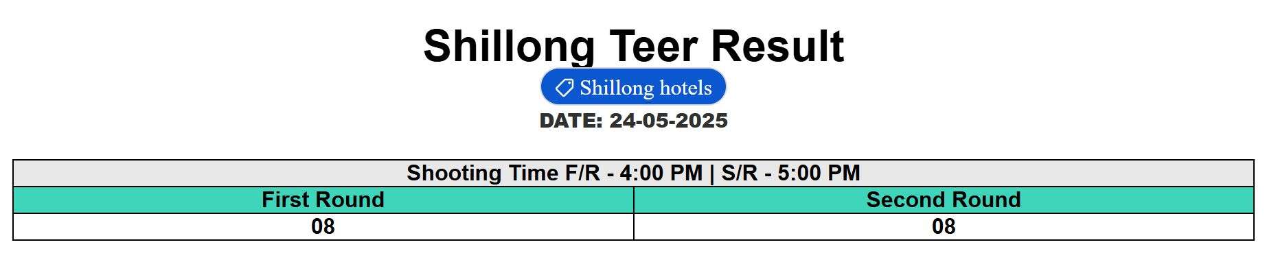 Shillong Teer lottery game
