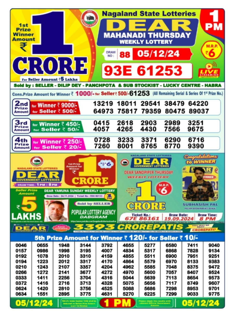 Nagaland Lottery Sambad Result: DEAR MAHANADI MORNING 1PM Draw Declared