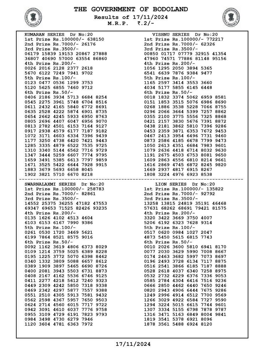 Bodoland Lottery Result Today November 17, 2024