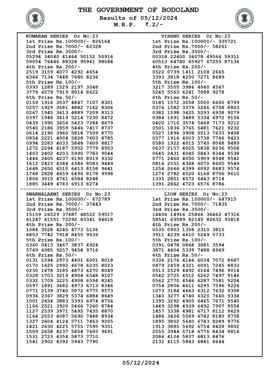 Bodoland Lottery Result December 5, 2024 Lucky Draw 3 PM DECLARED