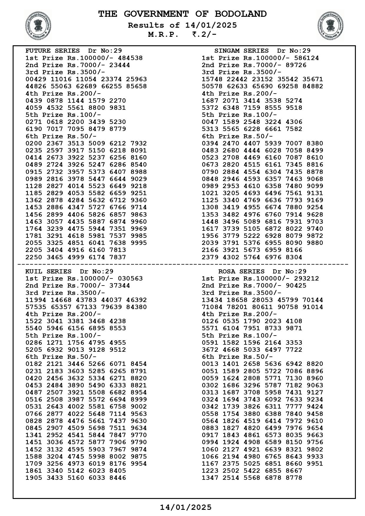 Bodoland Lottery Result January 14, 2025 Lucky Draw 3 PM DECLARED