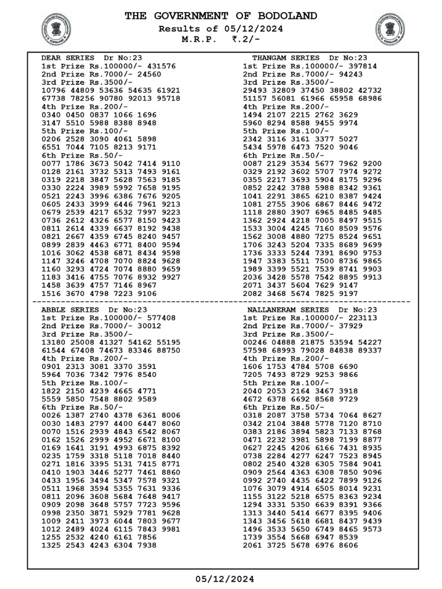 Bodoland Lottery Result December 5, 2024 Lucky Draw 3 PM DECLARED