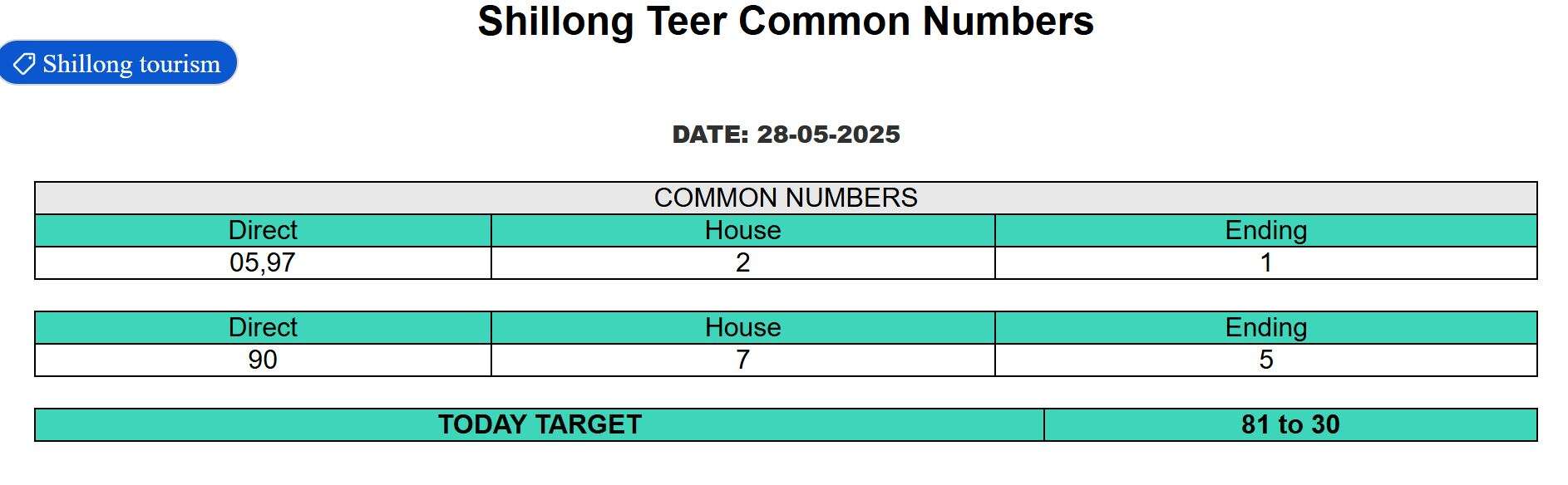 Shillong Teer result today May 28 2025