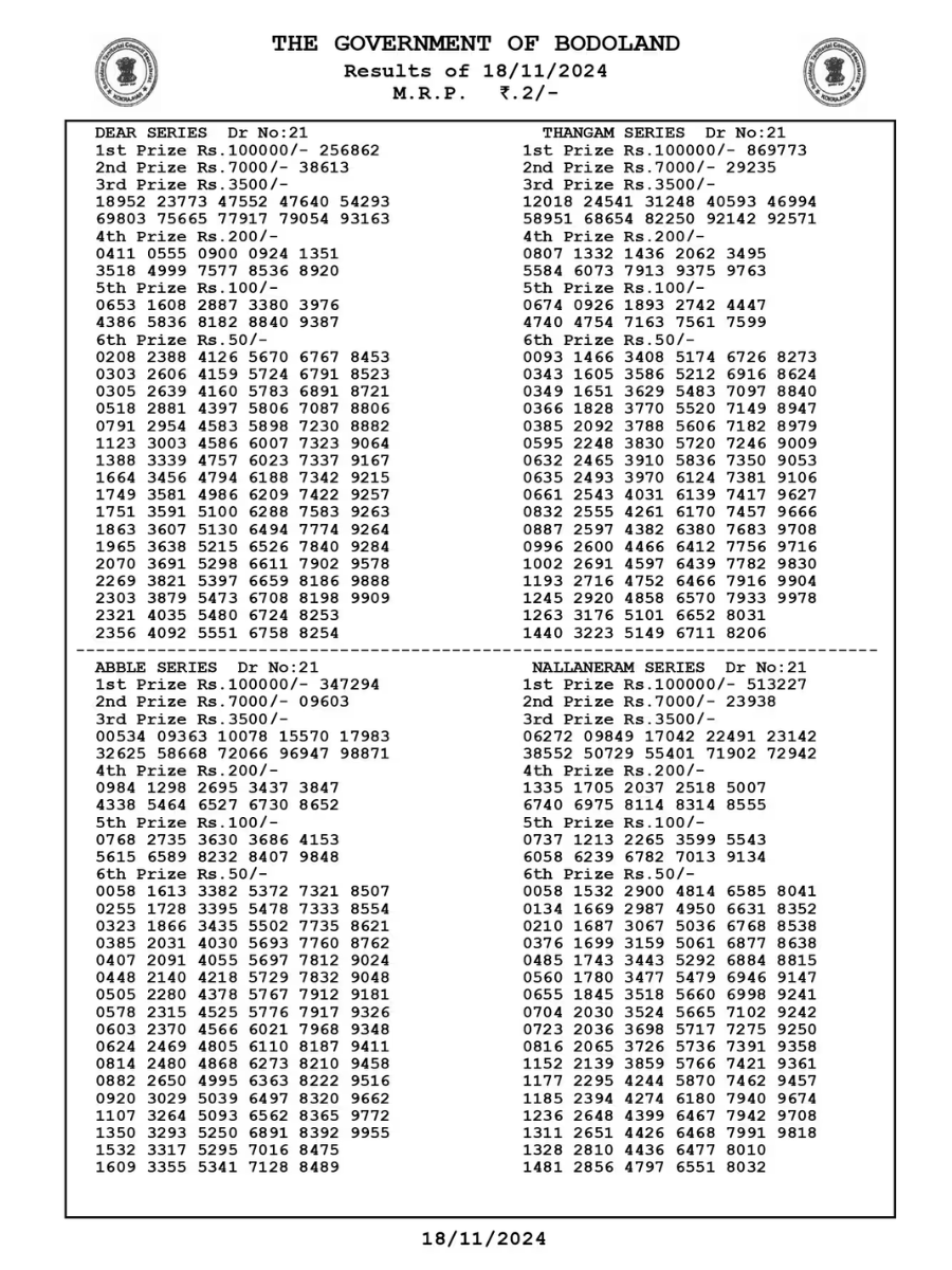 Bodoland Lottery Result November 18​​​​​​​, 2024 
