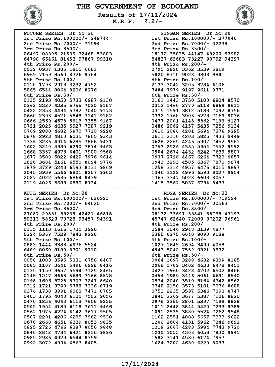 Bodoland Lottery Result Today November 17, 2024