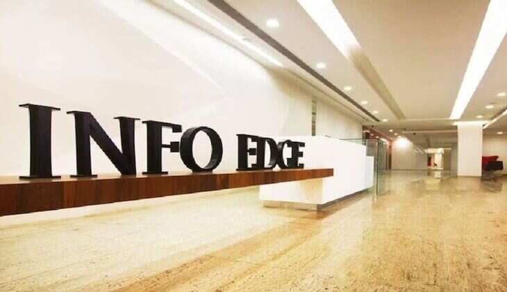 Info Edge India Q2 Results Show 88.66% Profit Decline YoY, Revenue Up 11.98% Despite Rising Costs