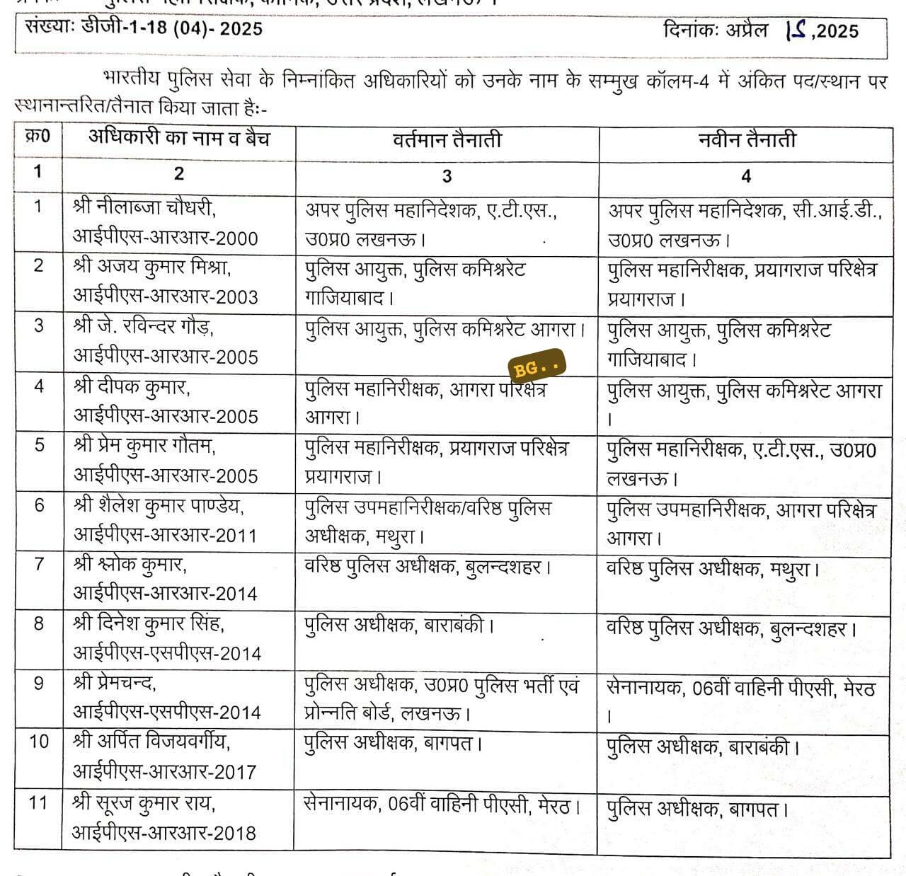 11 IPS & 6 IAS officers transferred