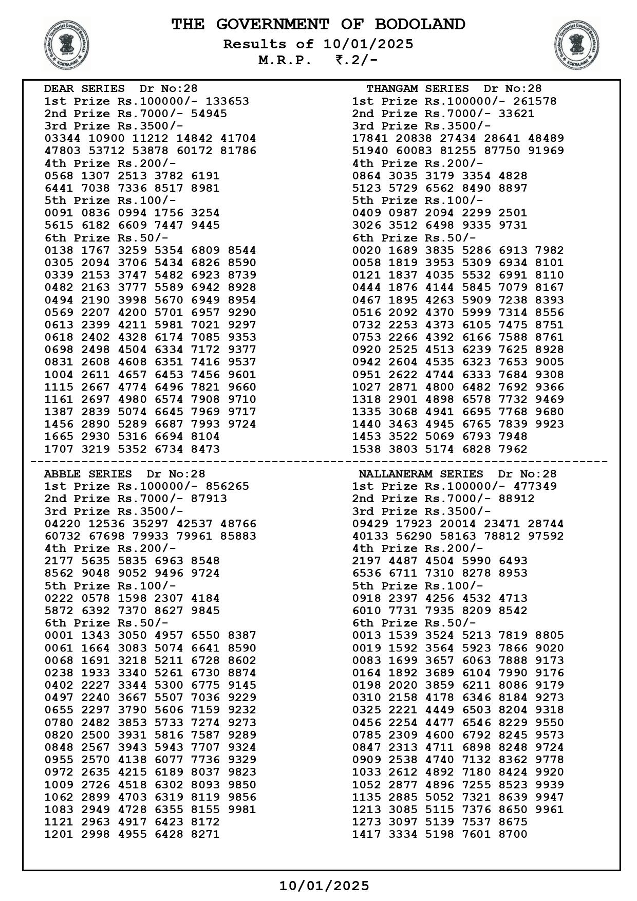 Bodoland Lottery Result January 10, 2025 Lucky Draw 3 PM DECLARED