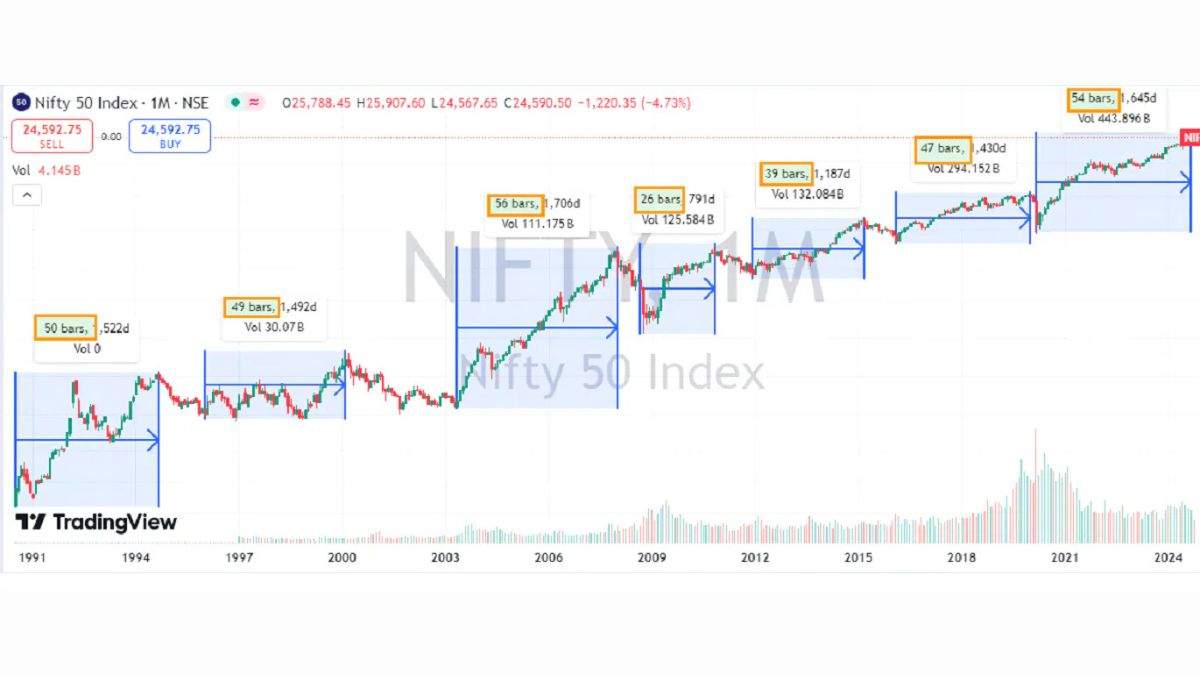 Nifty 50 Technical Outlook by Kapil Shah