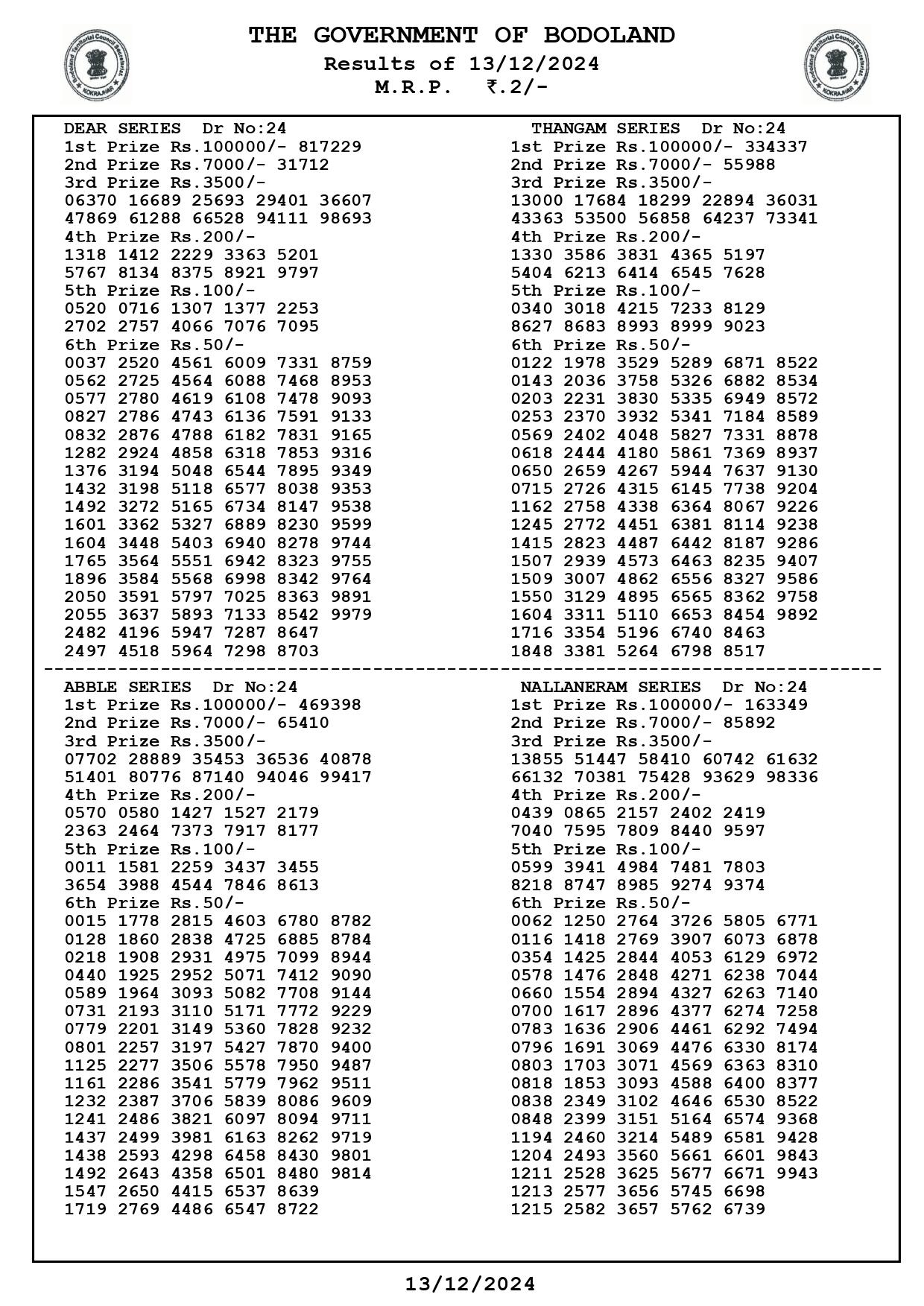 Bodoland Lottery Result December 14, 2024 Lucky Draw 3 PM DECLARED